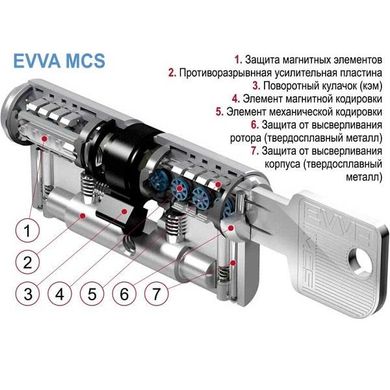 Циліндр EVVA MCS 152 KZ 71/K81 NI