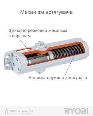 Дотягувач накладний RYOBI *9900 9903 GLOSSY_WHITE STD_ARM EN_2/3 до_65кг