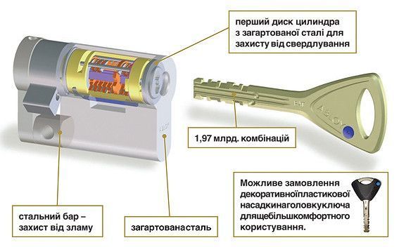 Циліндр Abloy Protec 2 HARD 108 (32х76) Cr загартований ключ-тумблер