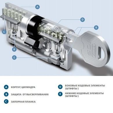 Цилиндр EVVA ICS 117 KZ 56/K61 NI