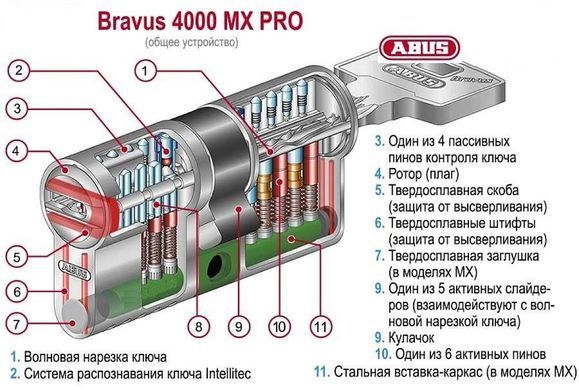 Циліндр Abus Bravus compact 4000 120 (60х60Т) ключ-тумблер