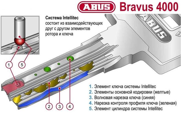 Цилиндр Abus Bravus compact 4000 120 (60x60Т) ключ-тумблер