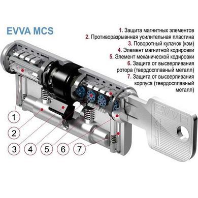 Цилиндр EVVA MCS 72 KZ 41/K31 NI