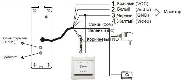 Вызывная панель домофона со встроенным считывателем карт MIFARE SEVEN CP-7503F RFID white