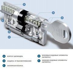 Циліндр EVVA ICS 77 KZ 46/K31 NI