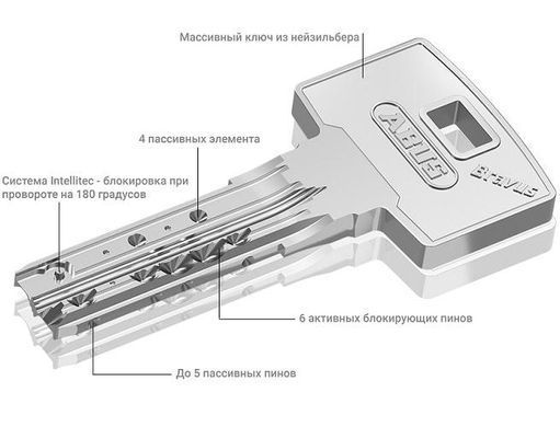 Циліндр Abus Bravus compact 3000 60 (30х30Т) ключ-тумблер