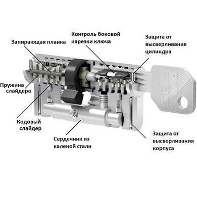 Цилиндр EVVA EPS 72 KZ 31/K41 NI