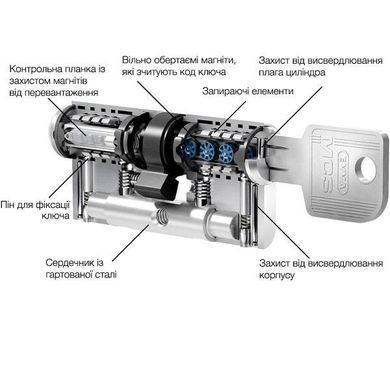 Цилиндр EVVA MCS 147 DZ 66/81 NI