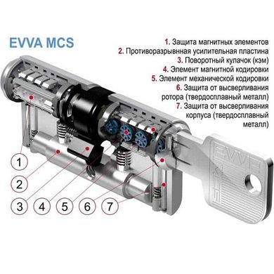 Циліндр EVVA MCS 102 KZ 61/K41 NI