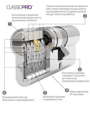 MUL-T-LOCK Циліндр Classic PRO 82 (55x27) Кл-кл Лат