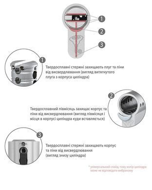 MUL-T-LOCK Циліндр Classic PRO 82 (55x27) Кл-кл Лат