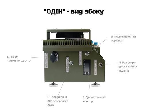 Окопний РЕБ Один 4 канала анти FPV