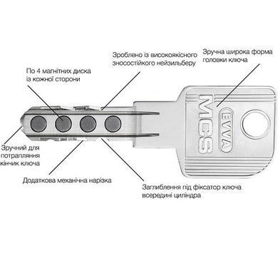 Циліндр EVVA MCS 117 KZ 61/K56 NI