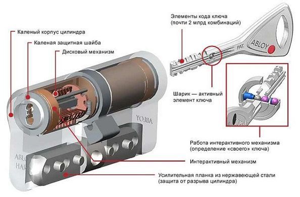 Циліндр Abloy Protec 2 HARD 83 (32х51) Cr загартований ключ-тумблер