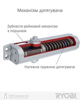 RYOBI доводчик D-2005V BC UNIV
